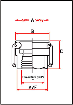 Camlock Female Coupler Type D